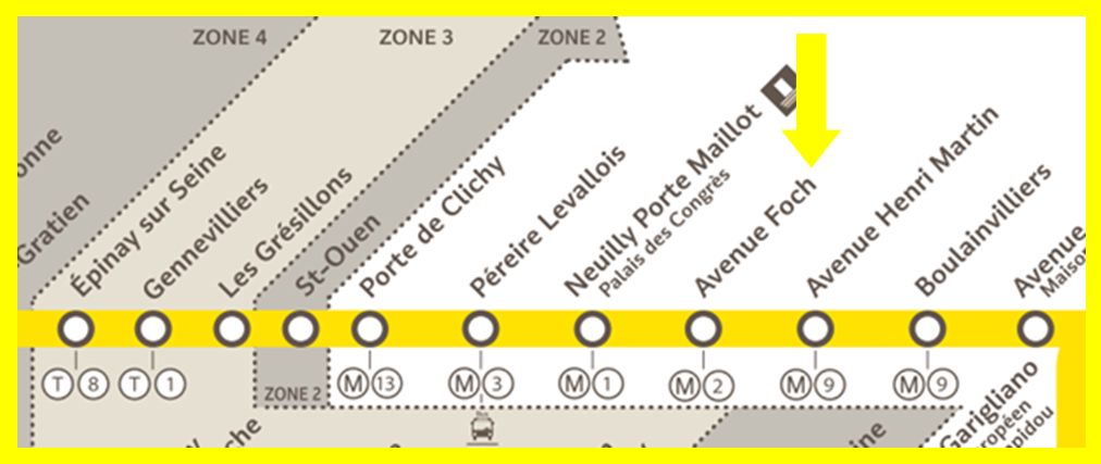 Plan RER C Avenue Foch