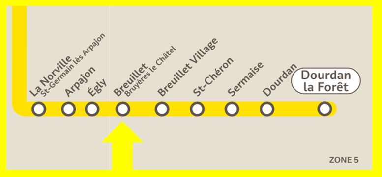 Plan RER C Breuillet - Bruyères-le-Châtel