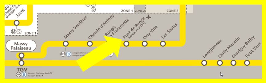 Plan RER C Pont de Rungis - Aéroport d´Orly